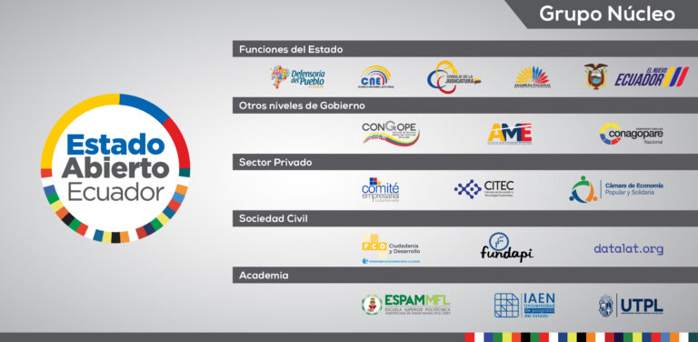 Gobierno Abierto Ecuador – Portal Oficial De Gobierno Abierto En El Ecuador